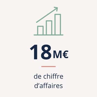 18millions