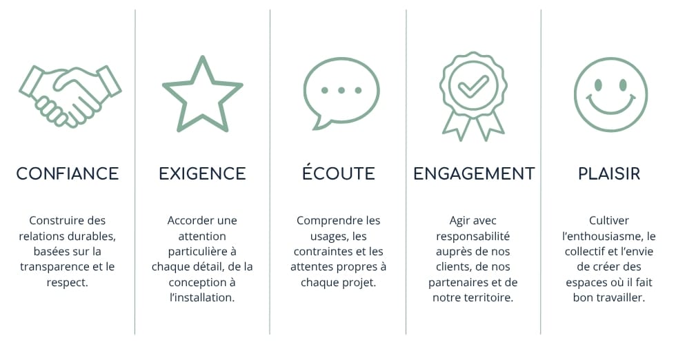 NOS VALEURS OUEST BUREAU